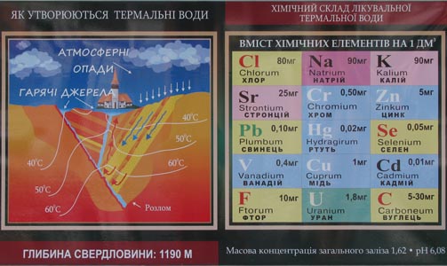 Закарпатская область. Фото. Оздоровительно-рекреационный комплекс «Термальные воды Косино».
Схема образования термальных вод и таблица химического состава лечебной термальной воды.