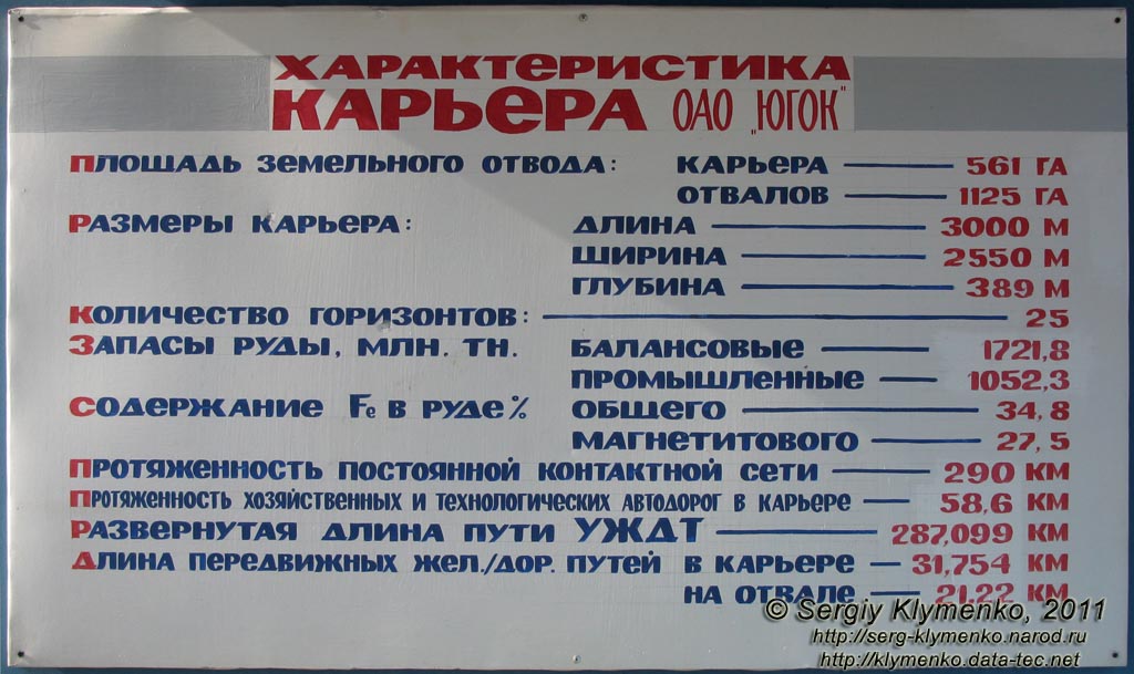 Кривой Рог. Фото. Характеристика карьера ОАО «Южный горно-обогатительный комбинат» (ЮГОК).