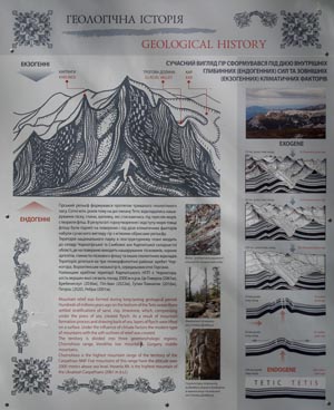 Фото Карпат, Ивано-Франковская область. Яремче. Информация о Геологической истории.