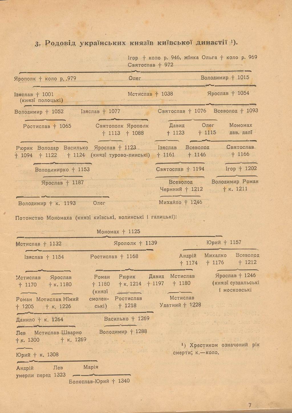 Михайло Грушевський "Ілюстрована Історія України" (вісімнадцята тисяча), Київ-1917. Сторінка 7.